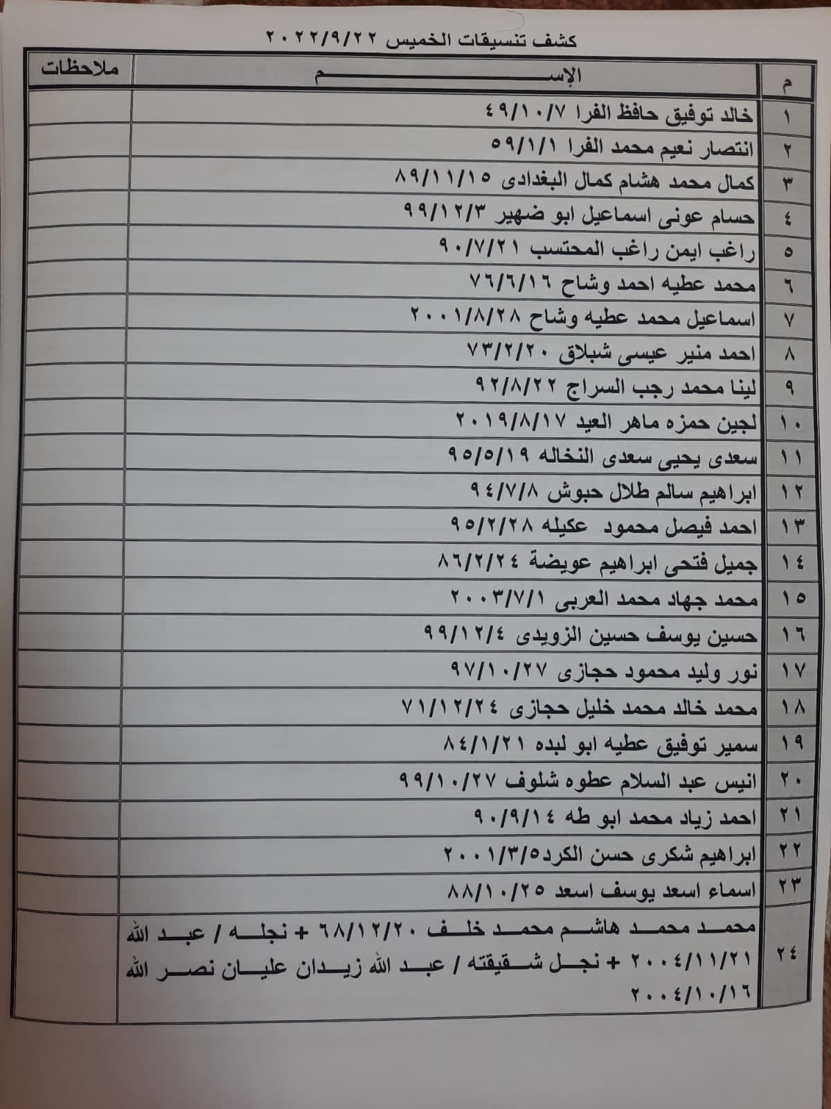 كشف تنسيقات معبر رفح