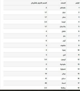 أسعار الخضار