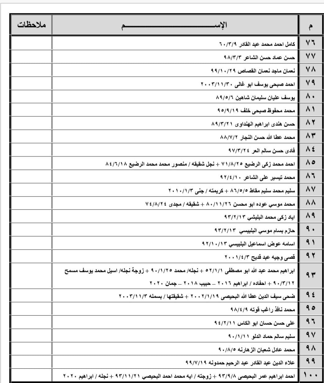 كشف تنسيقات معبر رفح