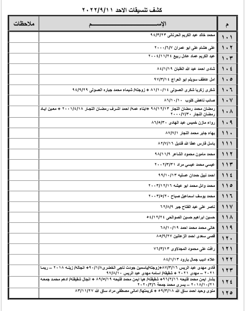 تنسيقات مصرية معبر رفح