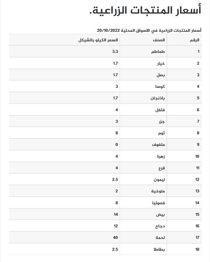 قائمة أسعار الخضروات