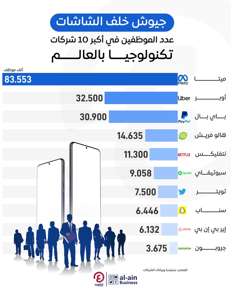 موظفي شركات التكنلوجيا