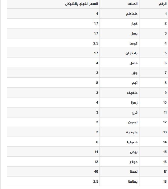 أسعار الخضروات