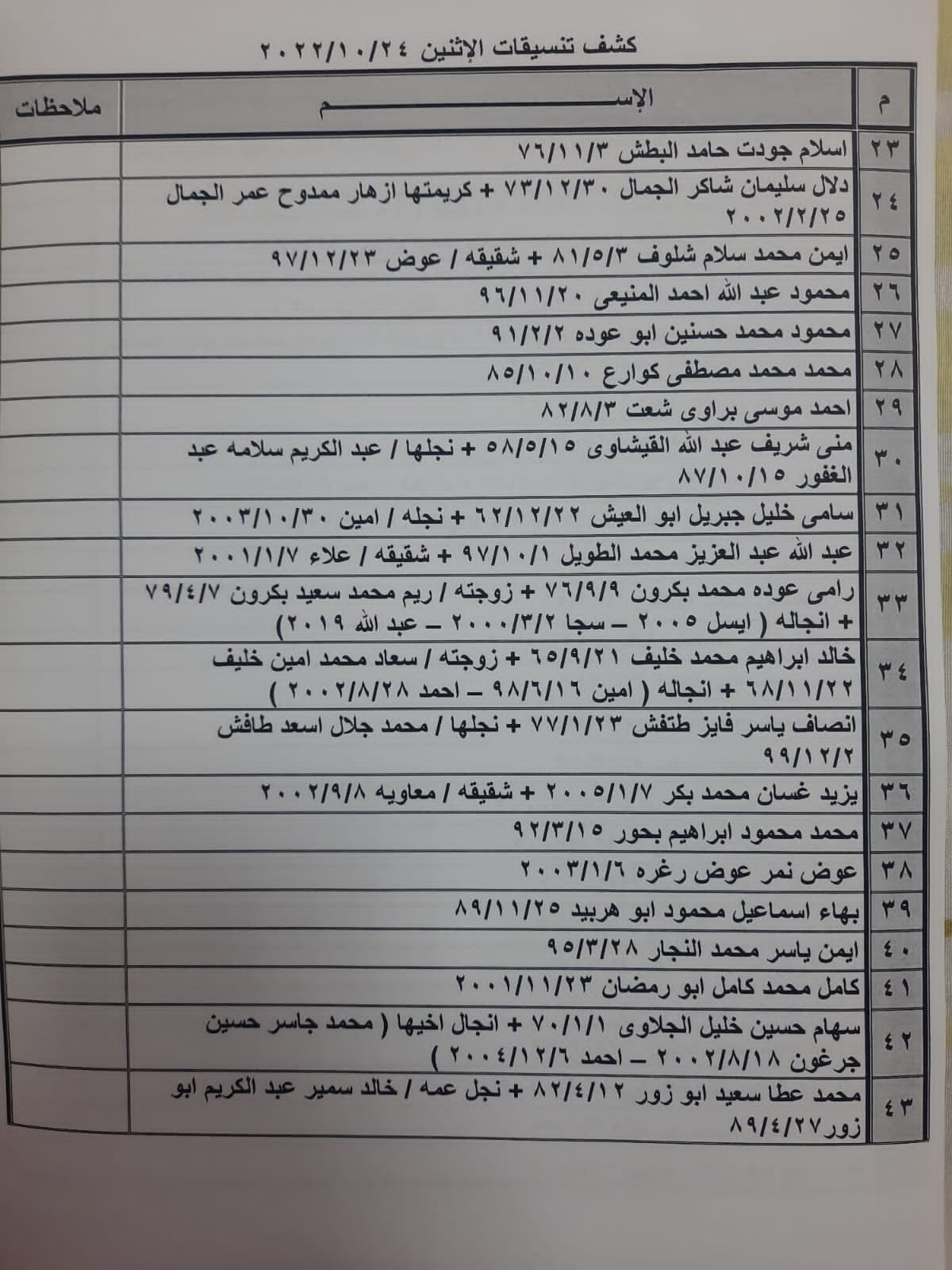 تنسيقات معبر رفح الاثنين