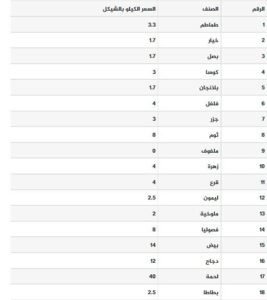 أسعار خضار