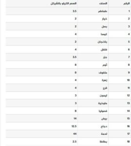 أسعار