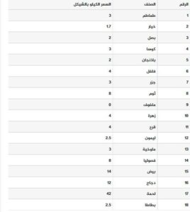 أسعار خضار