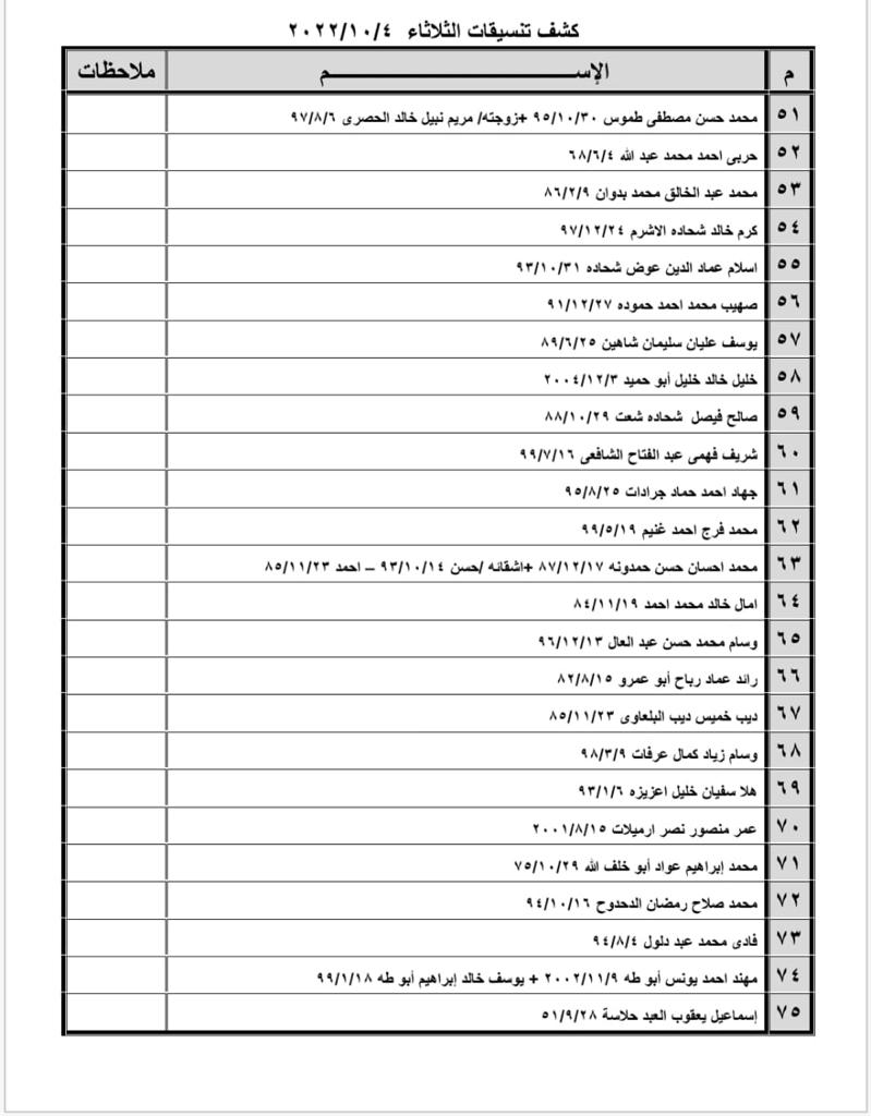 تنسيقات مصرية معبر رفح