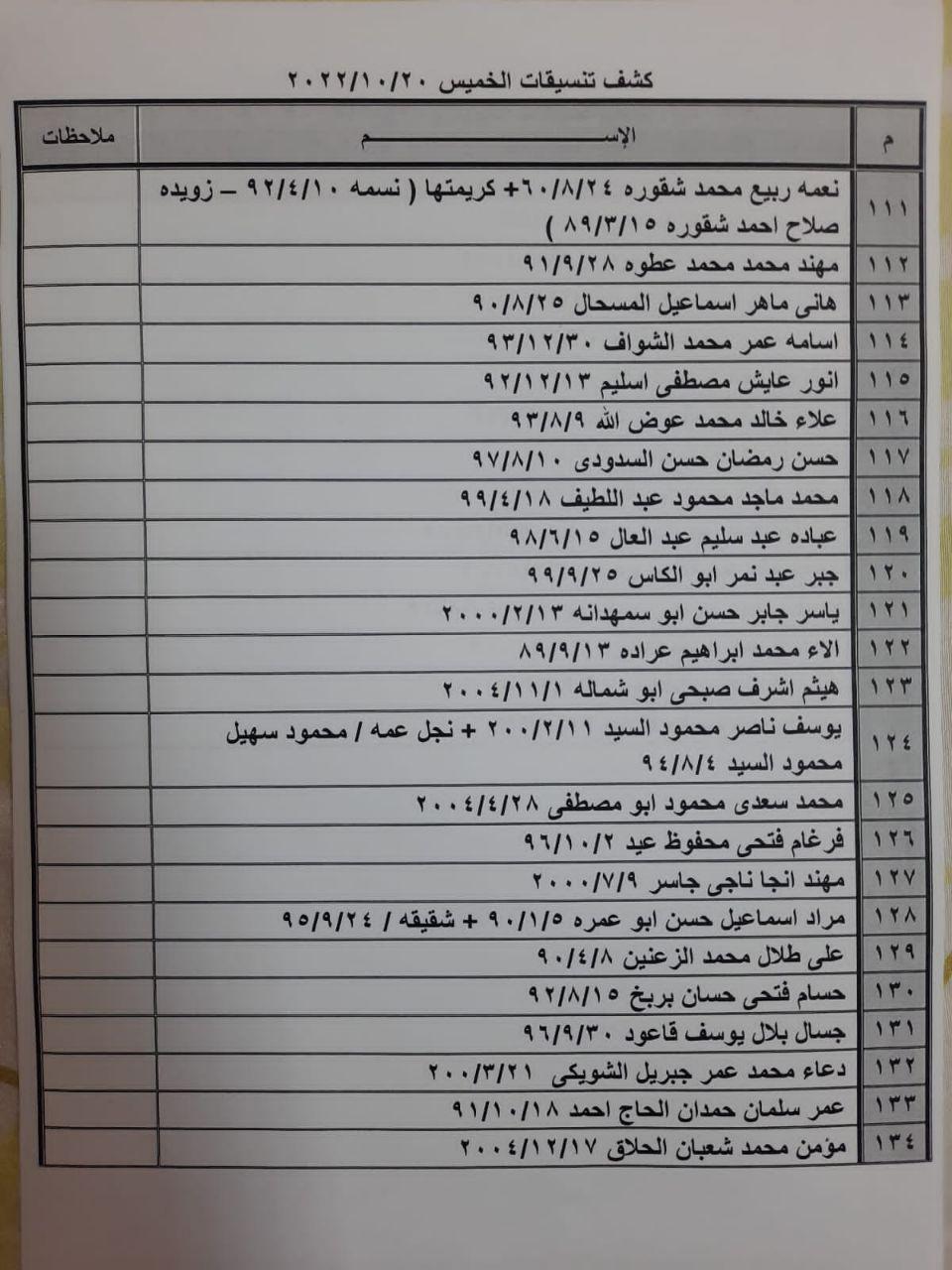 كشف تنسيقات معبر رفح