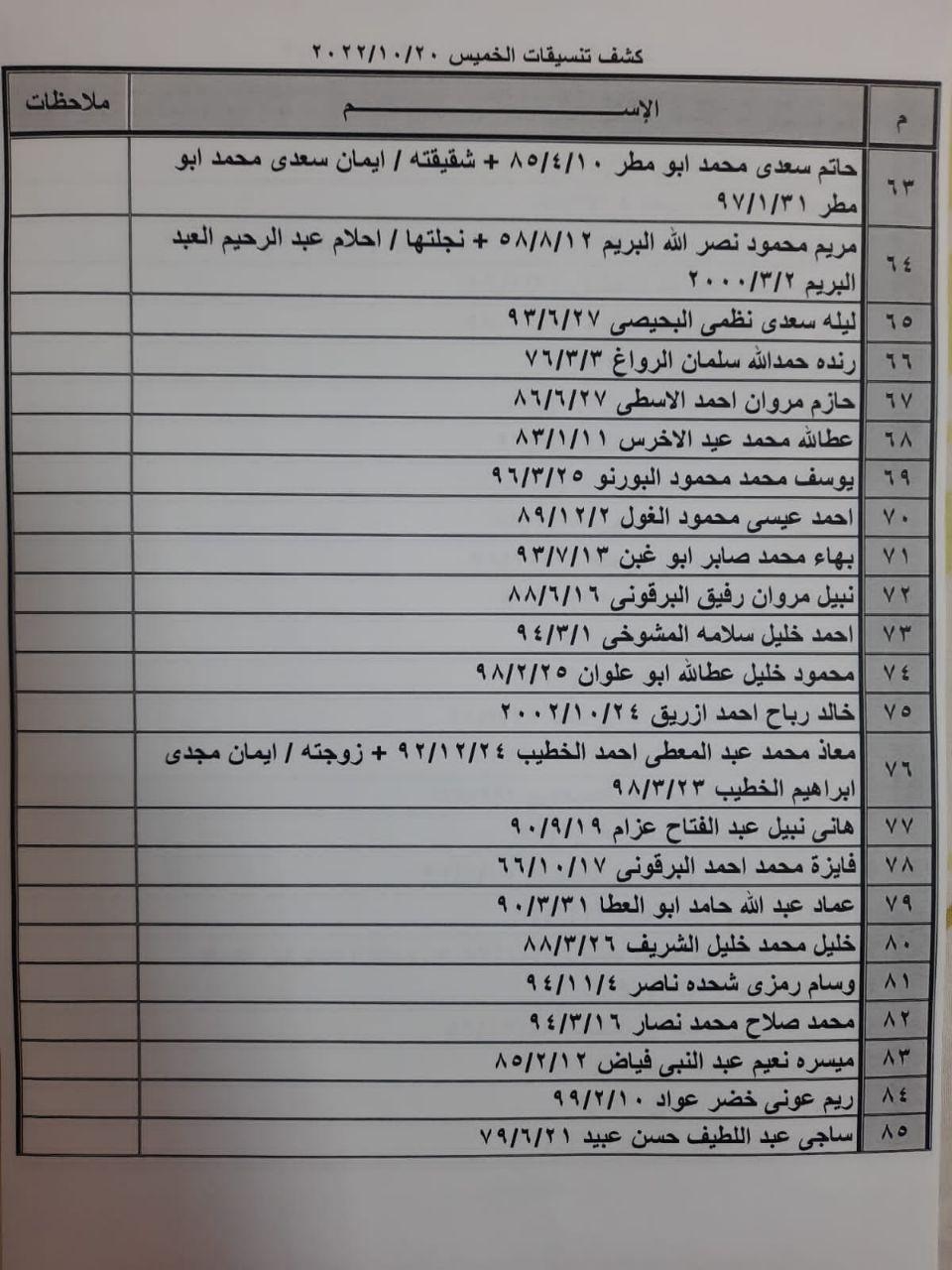 كشف تنسيقات معبر رفح