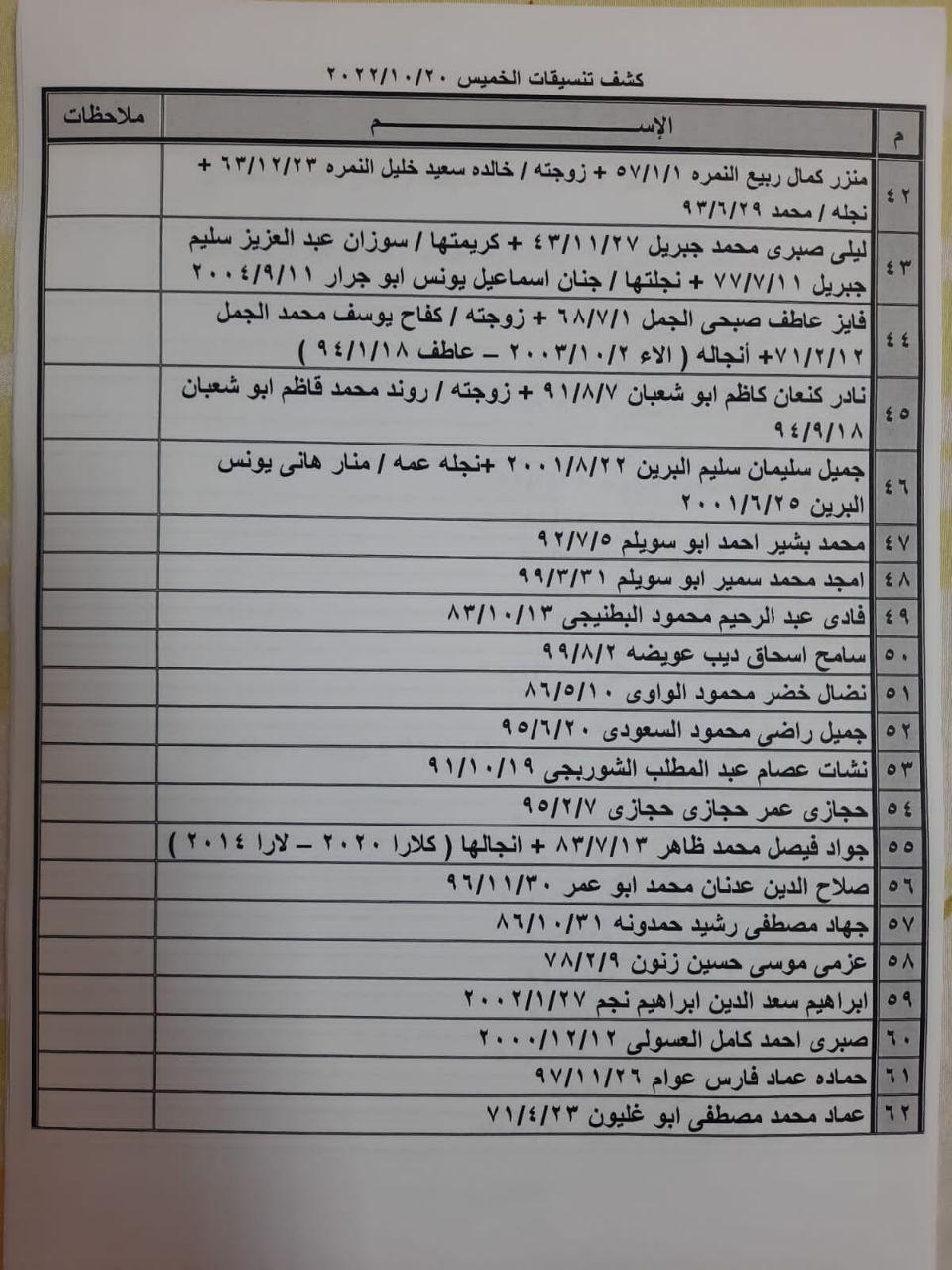 كشف تنسيقات معبر رفح