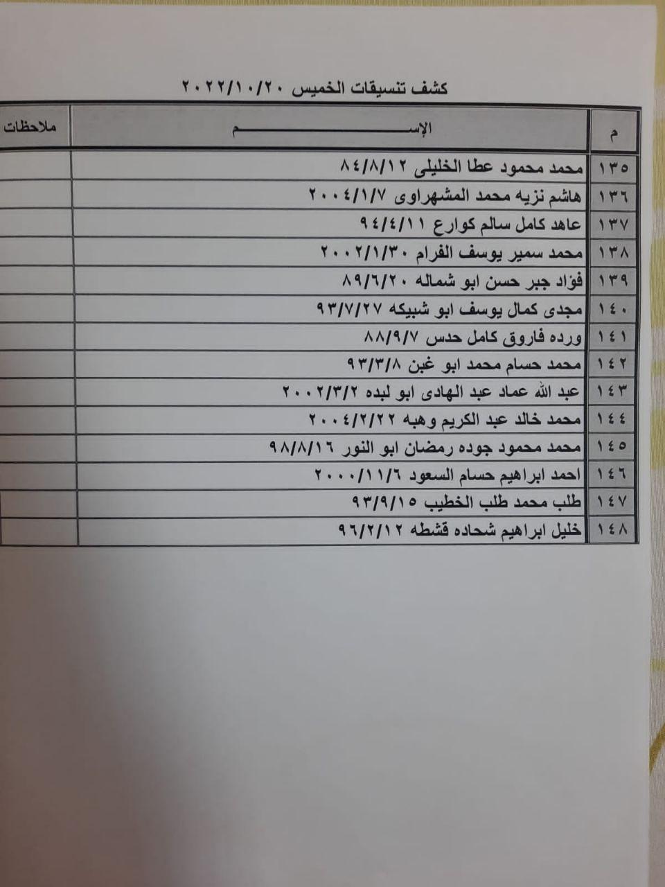 كشف تنسيقات معبر رفح