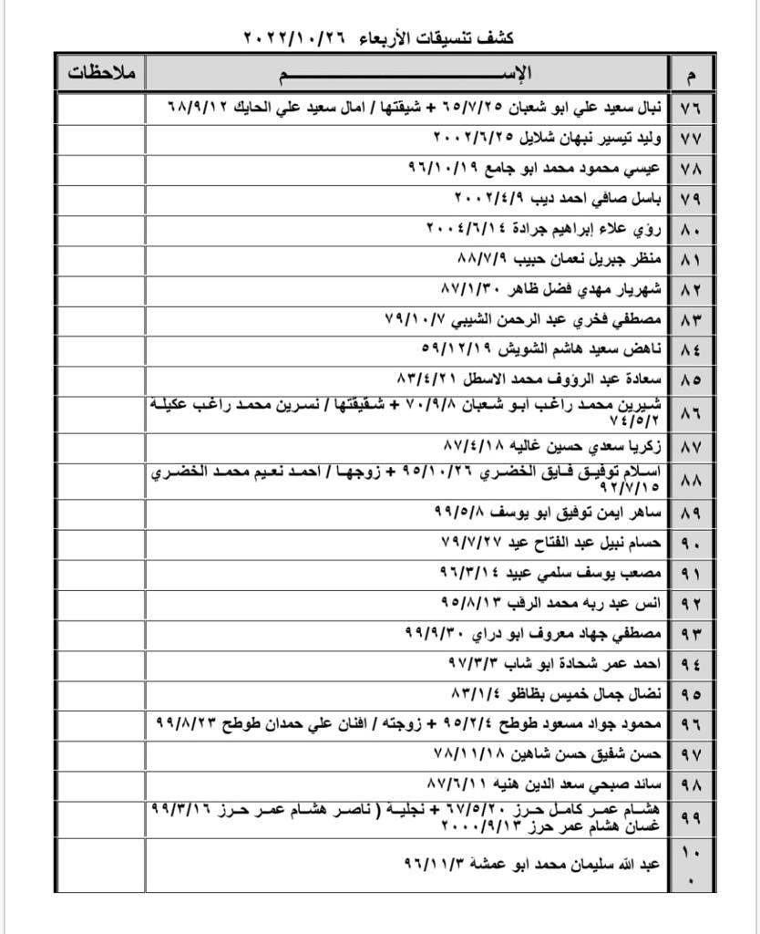 تنسيقات معبر رفح الأربعاء