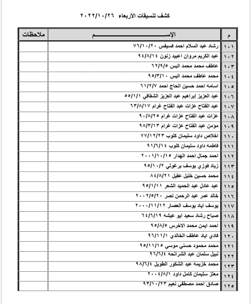 تنسيقات معبر رفح الأربعاء