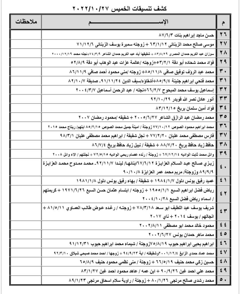 تنسيقات مصرية الخميس