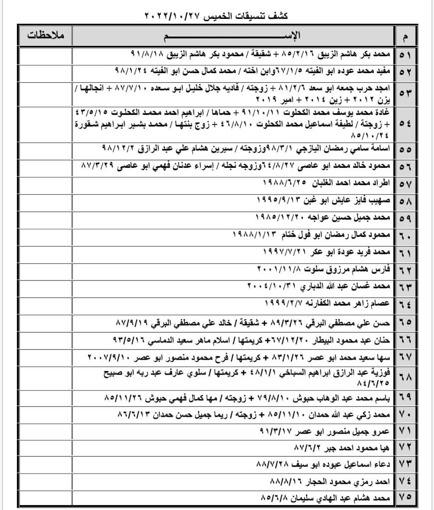 تنسيقات مصرية الخميس