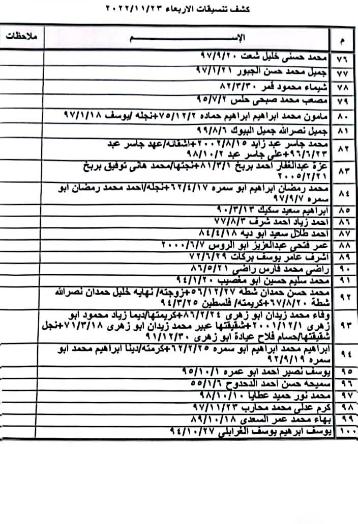 هيئة المعابر تنسيقات مصرية