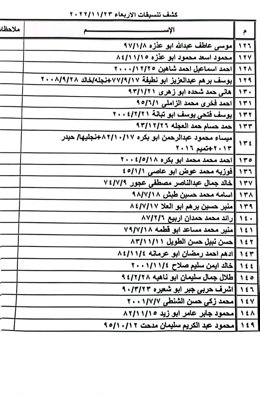 هيئة المعابر تنسيقات مصرية