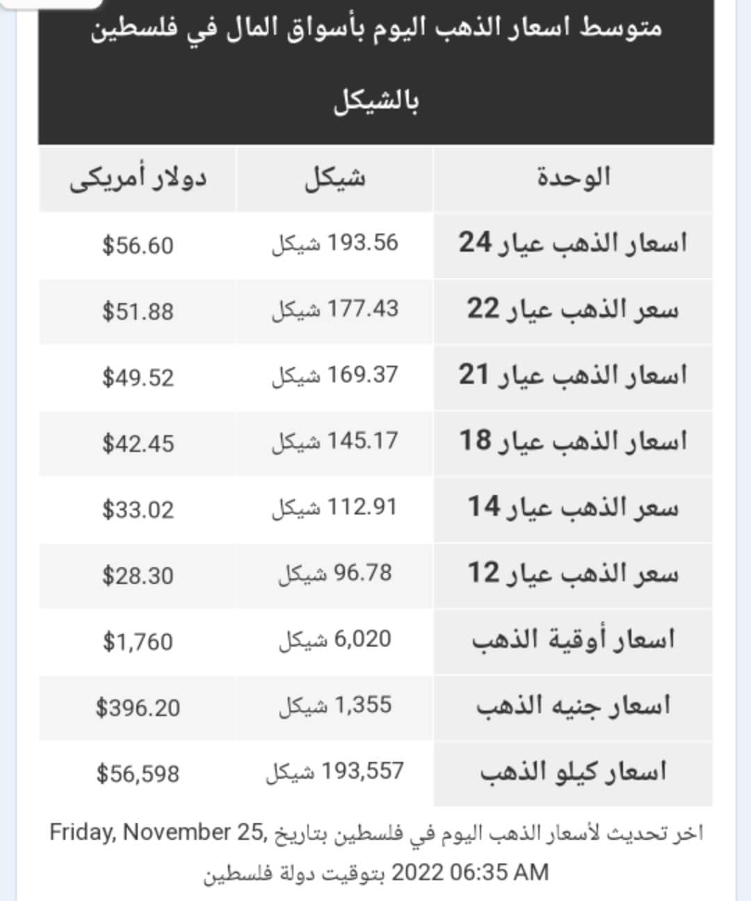 أسعار الذهب فلسطين