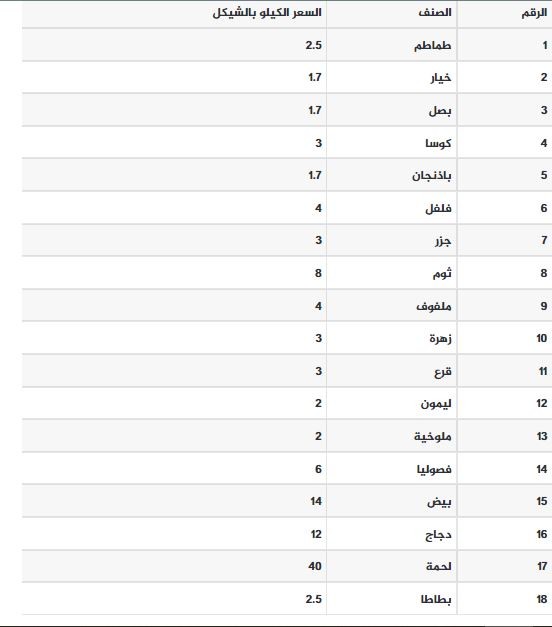 قائمة اسعار الخضروات