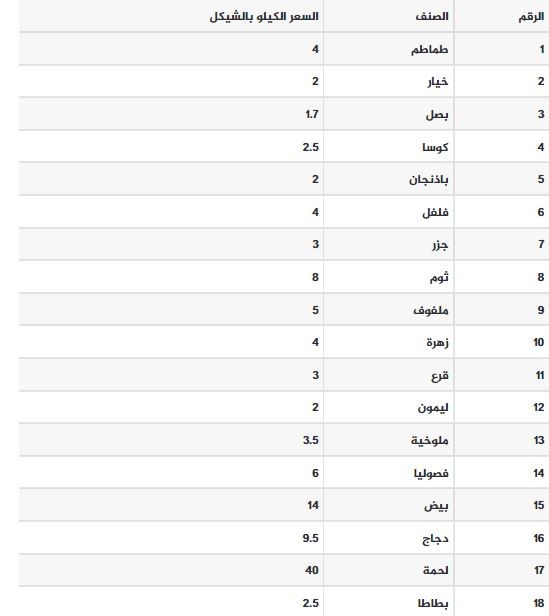 قائمة أسعار الخضار