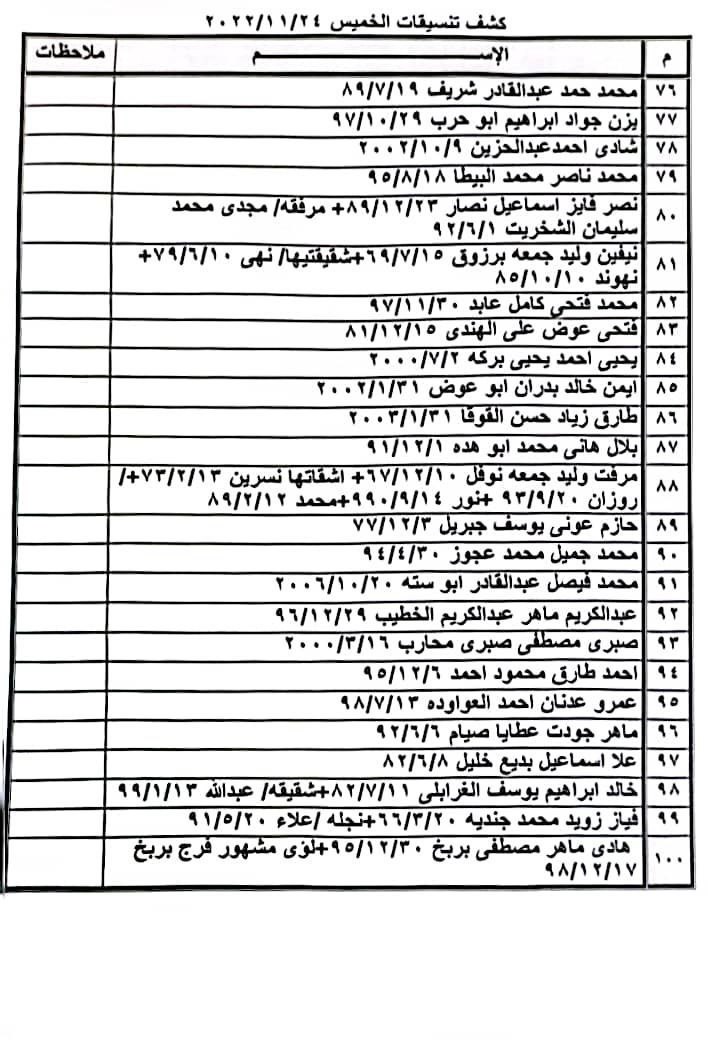 كشف تنسيقات مصرية الخميس