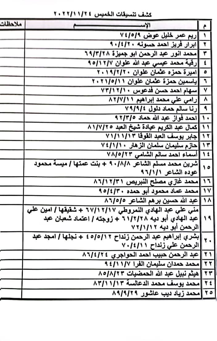 كشف تنسيقات مصرية الخميس