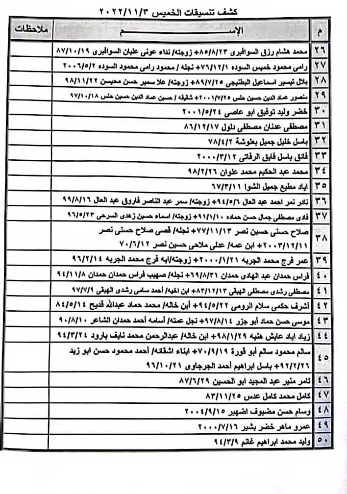 كشف تنسيقات مصرية الخميس