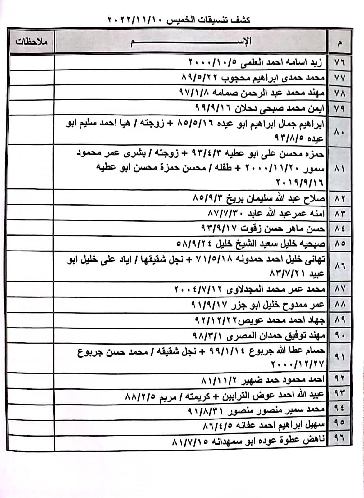 كشف تنسيقات مصرية الخميس