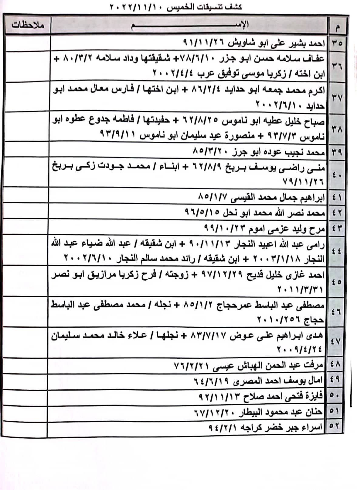 كشف تنسيقات مصرية الخميس