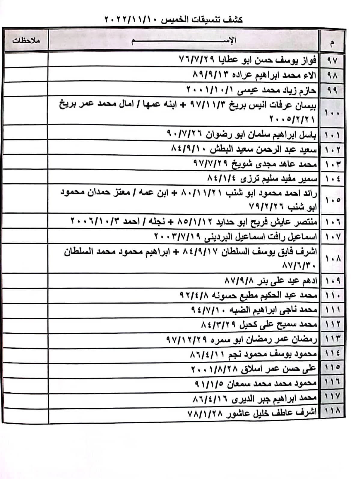 كشف تنسيقات مصرية الخميس