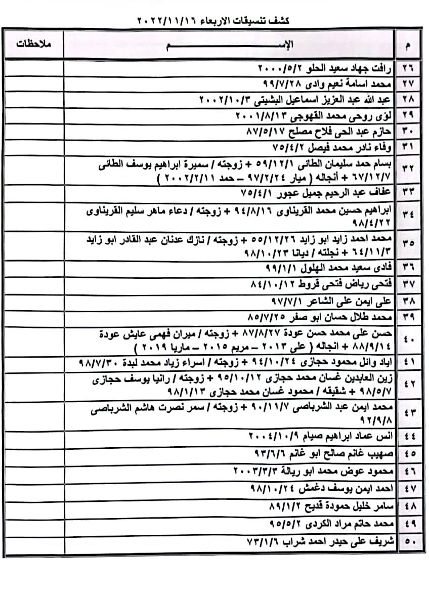 كشف تنسيقات مصرية الأربعاء