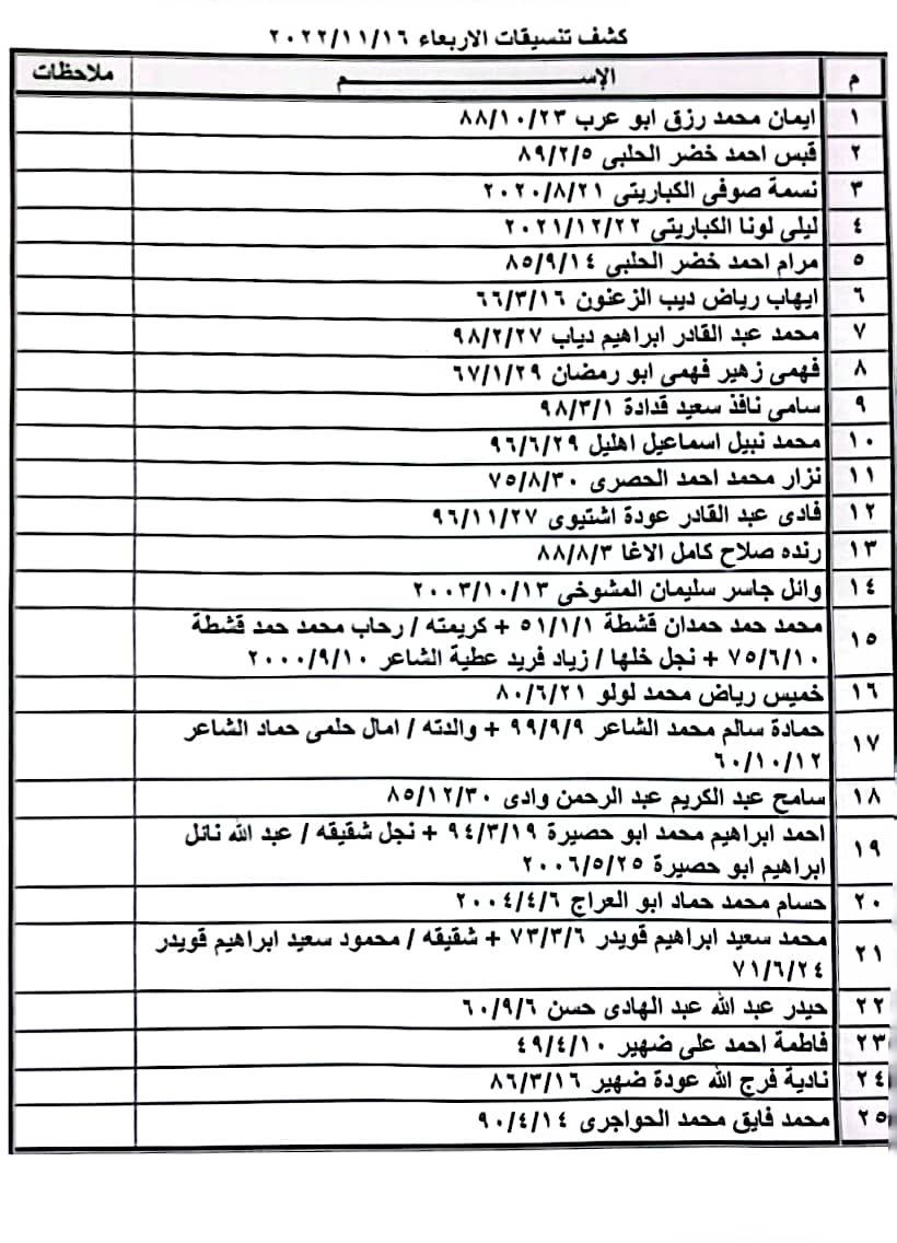 كشف تنسيقات مصرية الأربعاء
