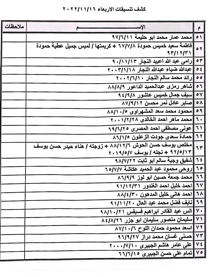 كشف تنسيقات مصرية الأربعاء