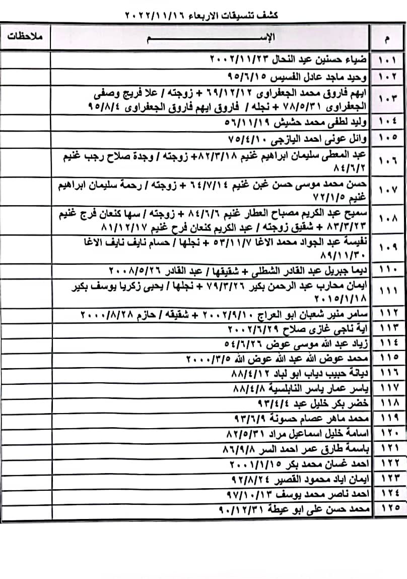 كشف تنسيقات مصرية الأربعاء