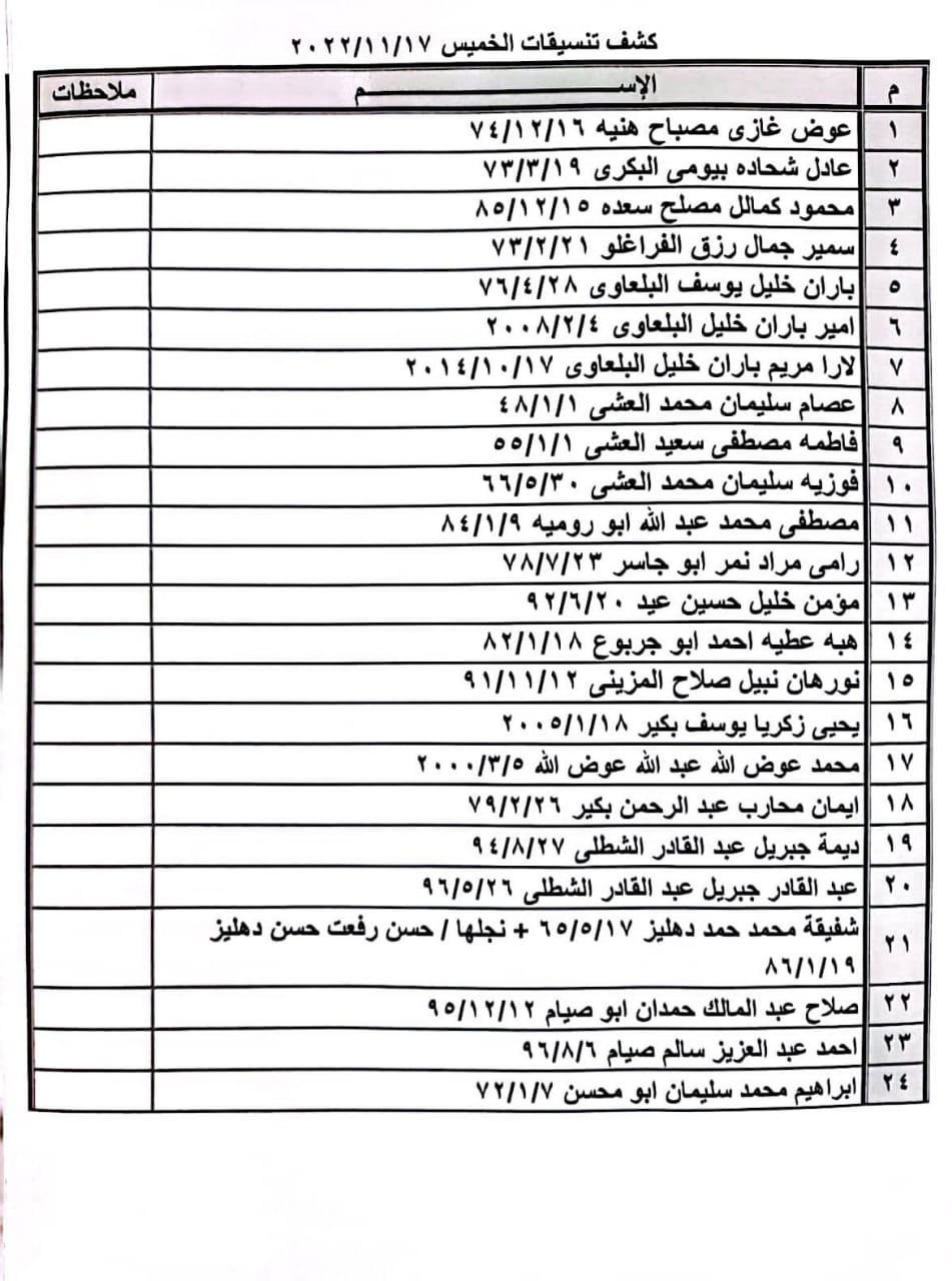 كشف تنسيقات مصرية