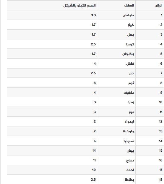 أسعار خضار