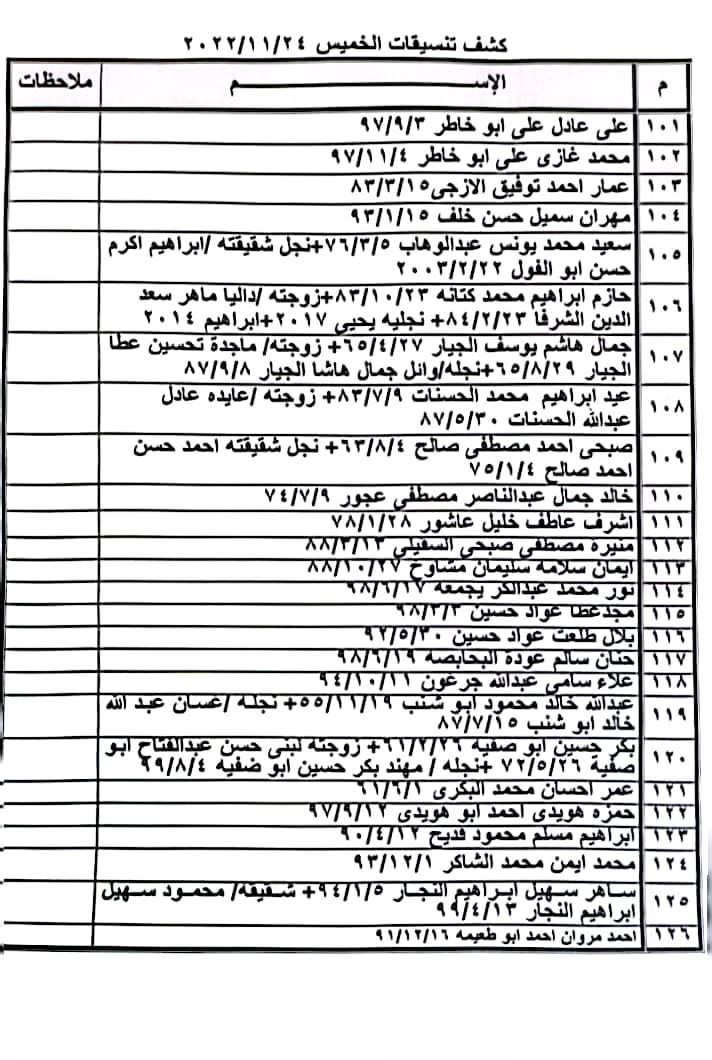 كشف تنسيقات مصرية الخميس