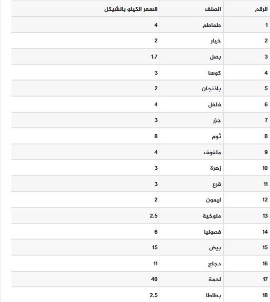 أسعار خضار