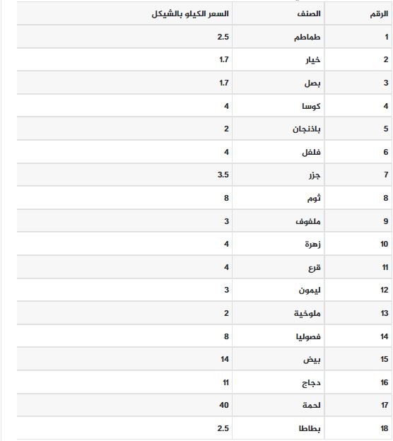 أسعار خضار