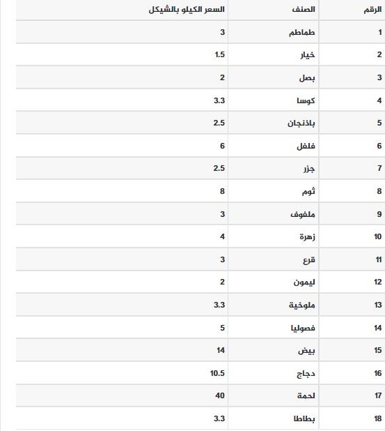 أسعار الخضار