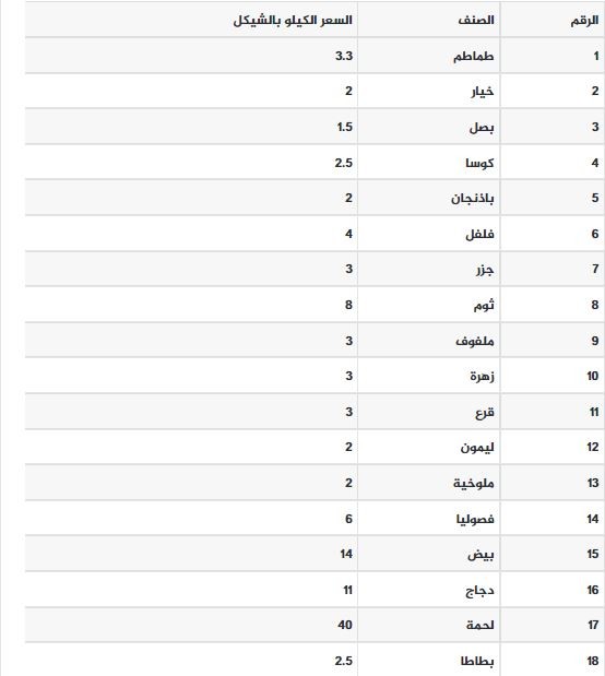 أسعار الخضروات