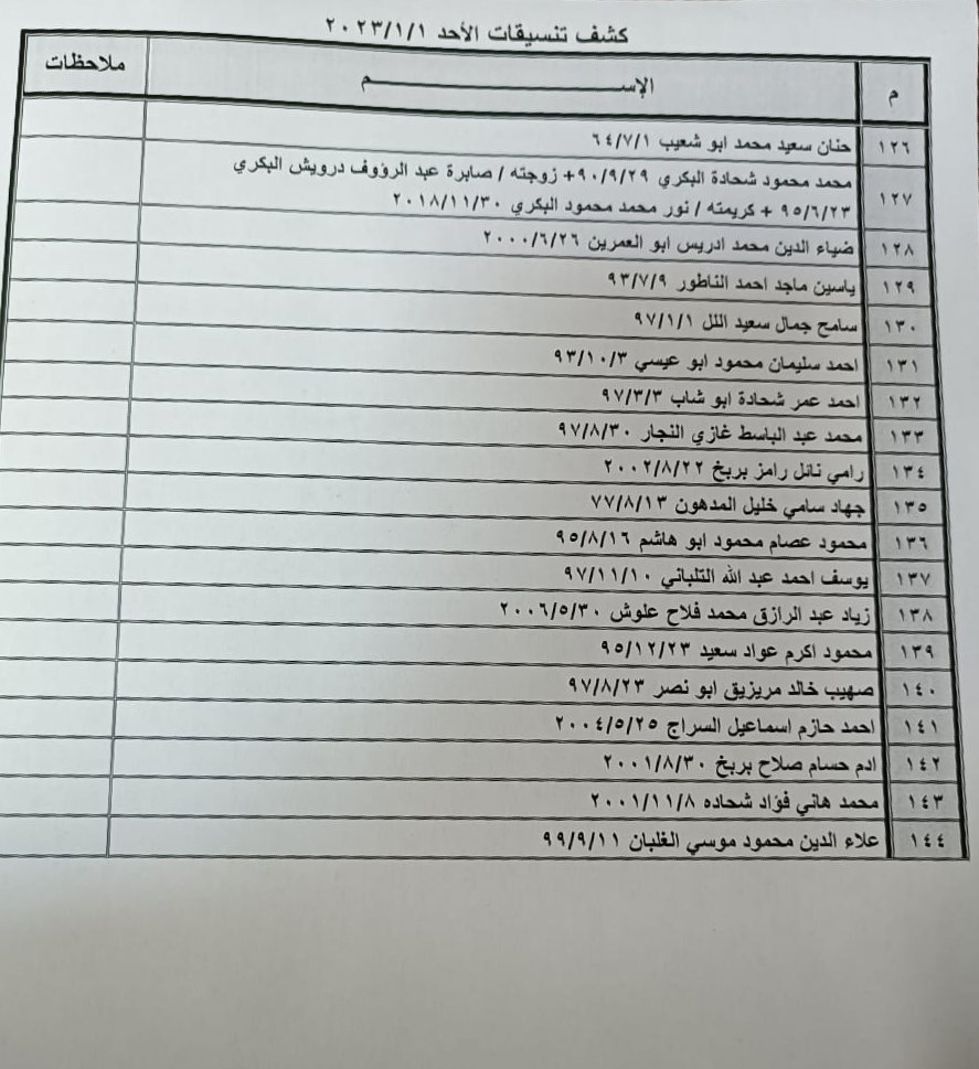 كشف تنسيقات مصرية