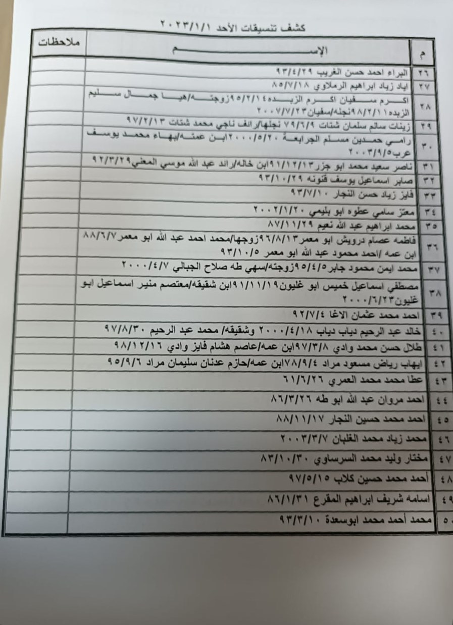 كشف تنسيقات مصرية