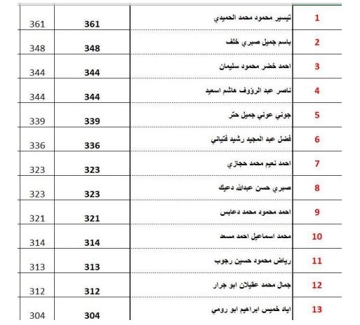 انتخابات الغرف التجارية