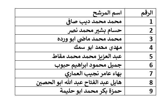 انتخابات الغرف التجارية