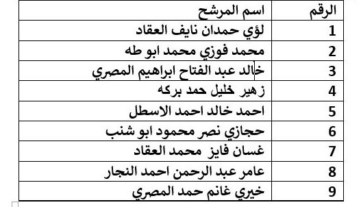 انتخابات الغرف التجارية
