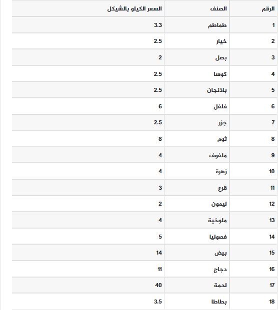 أسعار خضار