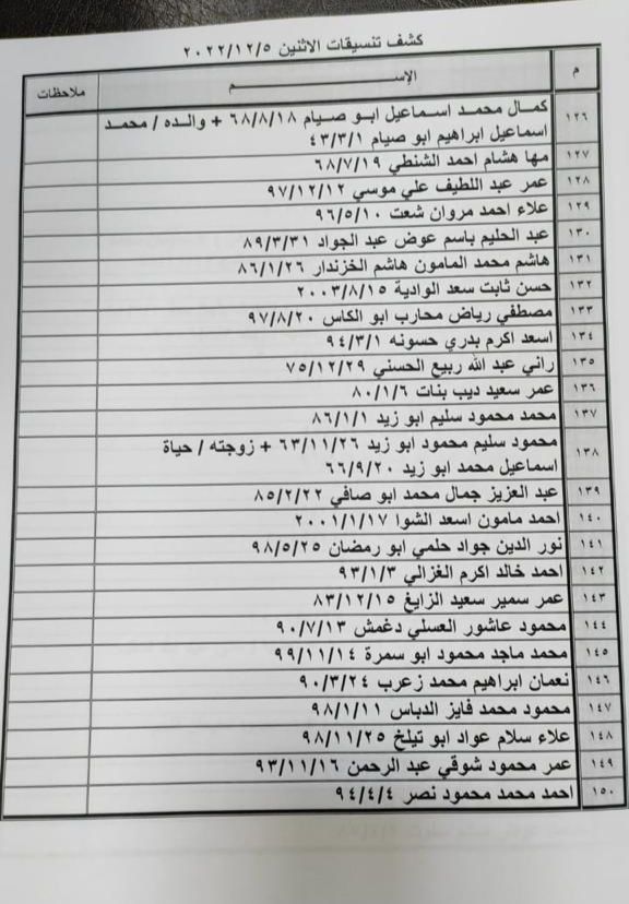 كشف تنسيقات مصرية الاثنين