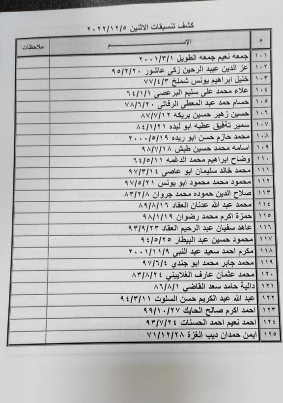 كشف تنسيقات مصرية الاثنين